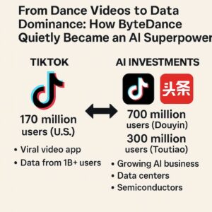 Tiktok AI dominance